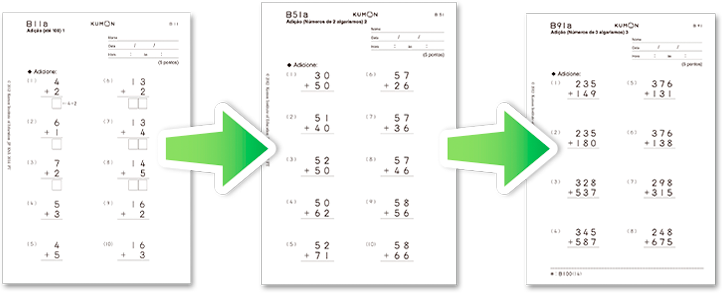 Kumon Aprenda Matematica Com O Metodo Kumon